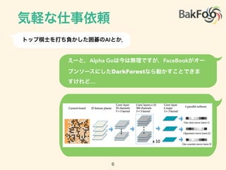 AI
Alpha Go FaceBook
DarkForest
…
 