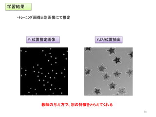 Y：位置推定画像 Yより位置抽出
教師の与え方で、別の特徴をとらえてくれる
学習結果
16
・ﾄﾚｰﾆﾝｸﾞ画像と別画像にて推定
 