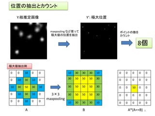 Y’: 極大位置Y:核推定画像
maxpooling など使って
極大値の位置を抽出
位置の抽出とカウント
0 0 10 0 0
0 10 30 10 0
10 30 50 30 10
0 10 30 10 0
0 0 10 0 0
10 30 30 30 10
30 50 50 50 30
30 50 50 50 30
30 50 50 50 30
10 30 30 30 10
0 0 0 0 0
0 0 0 0 0
0 0 50 0 0
0 0 0 0 0
0 0 0 0 0
A B A*(A==B)
3×3
maxpooling
8
極大値抽出例
ポイントの数を
カウント
8個
 