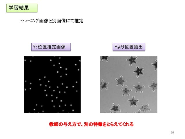 Chainerを使って細胞を数えてみた