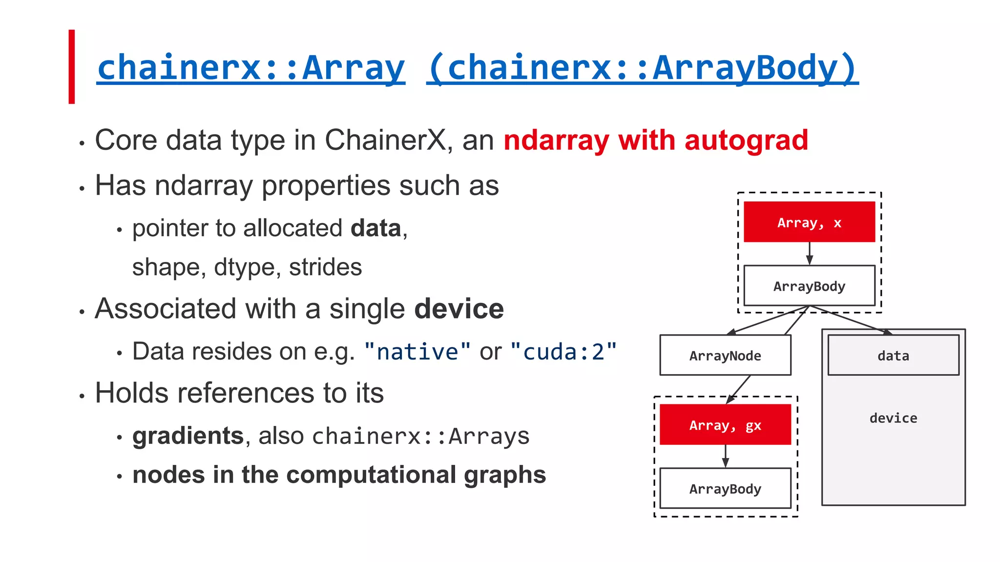 chainerx::Array (chainerx::ArrayBody)
• Core data type in ChainerX, an ndarray with autograd
• Has ndarray properties such as
• pointer to allocated data,
shape, dtype, strides
• Associated with a single device
• Data resides on e.g. "native" or "cuda:2"
• Holds references to its
• gradients, also chainerx::Arrays
• nodes in the computational graphs
Array, x
device
ArrayBody
data
Array, gx
ArrayNode
ArrayBody
 
