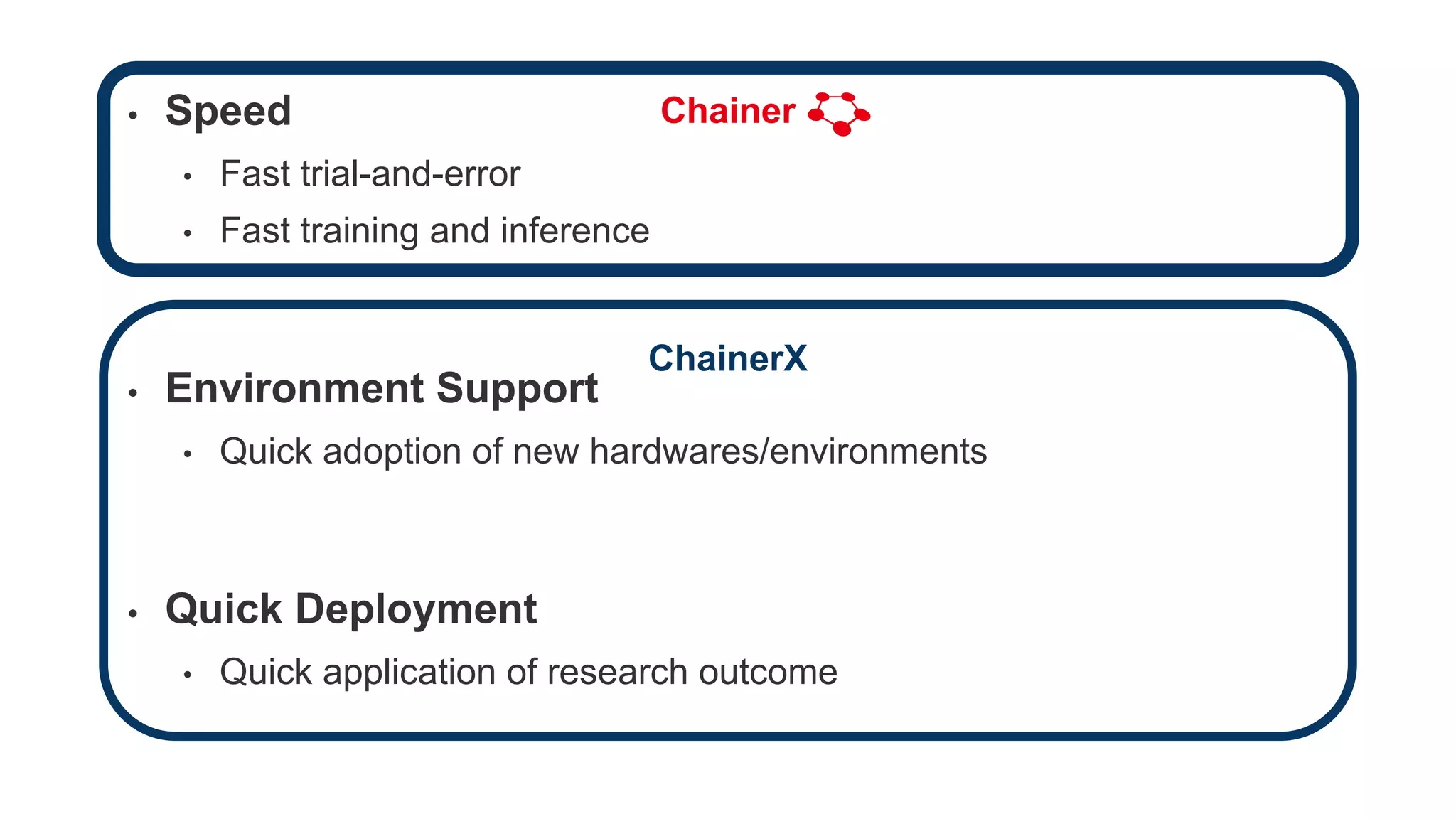 • Speed
• Fast trial-and-error
• Fast training and inference
• Environment Support
• Quick adoption of new hardwares/environments
• Quick Deployment
• Quick application of research outcome
Chainer
ChainerX
 