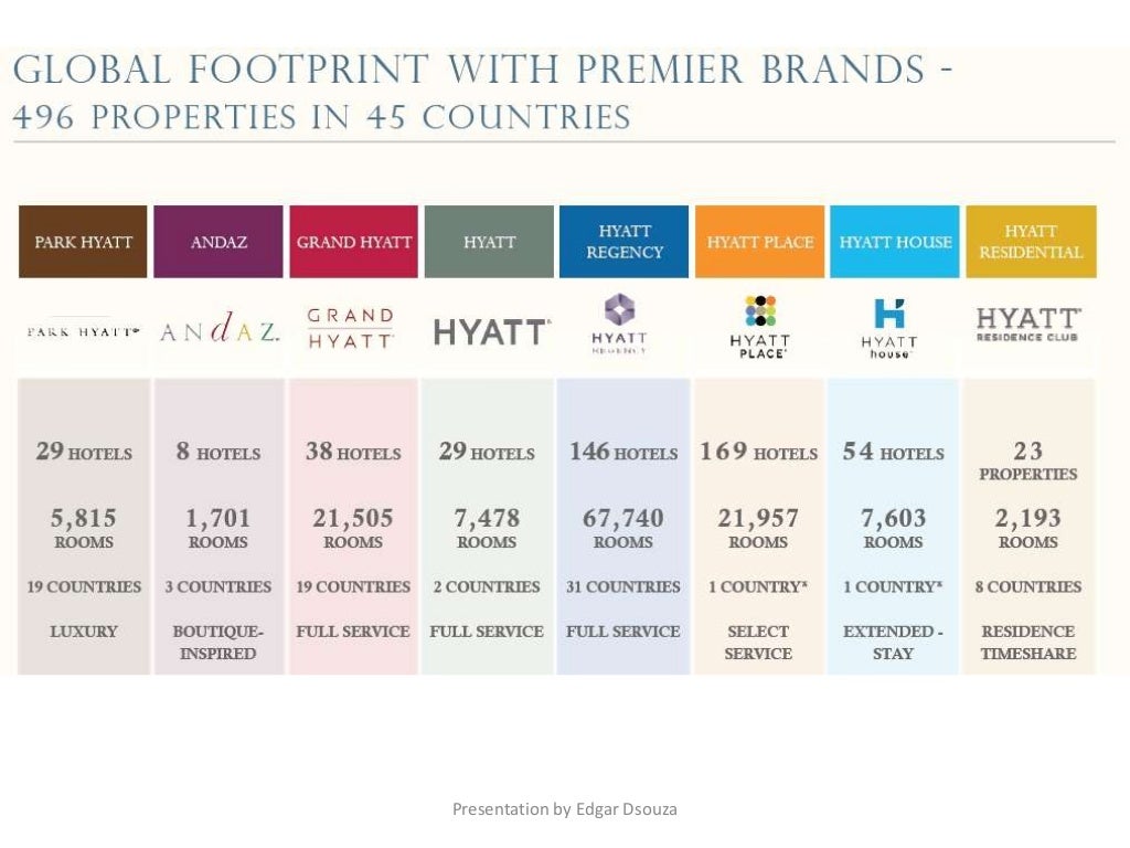 Chain hotels of the world
