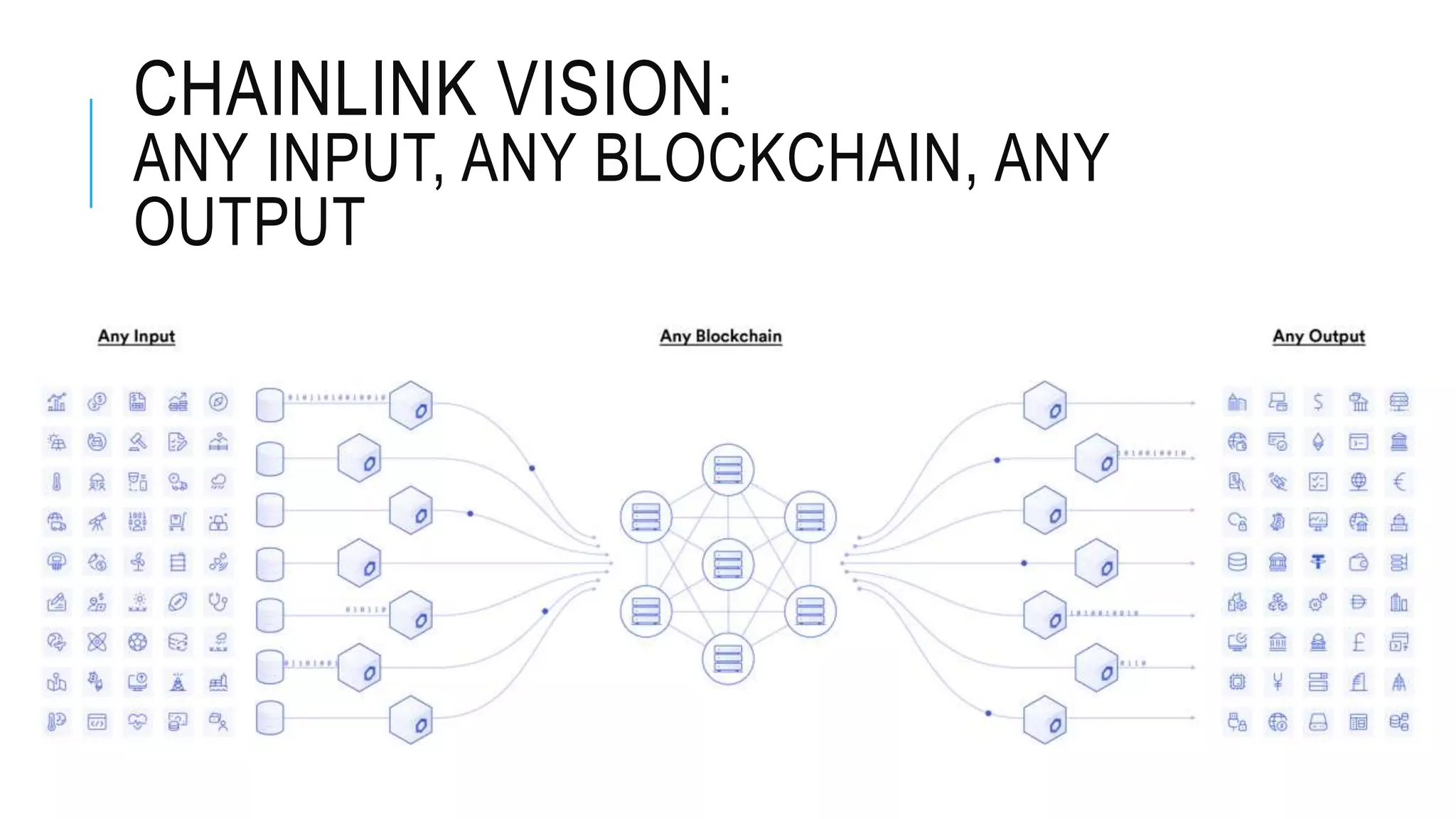 Chainlink | PPTX