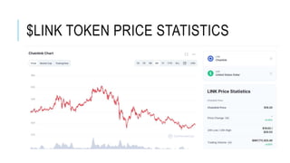 $LINK TOKEN PRICE STATISTICS
 