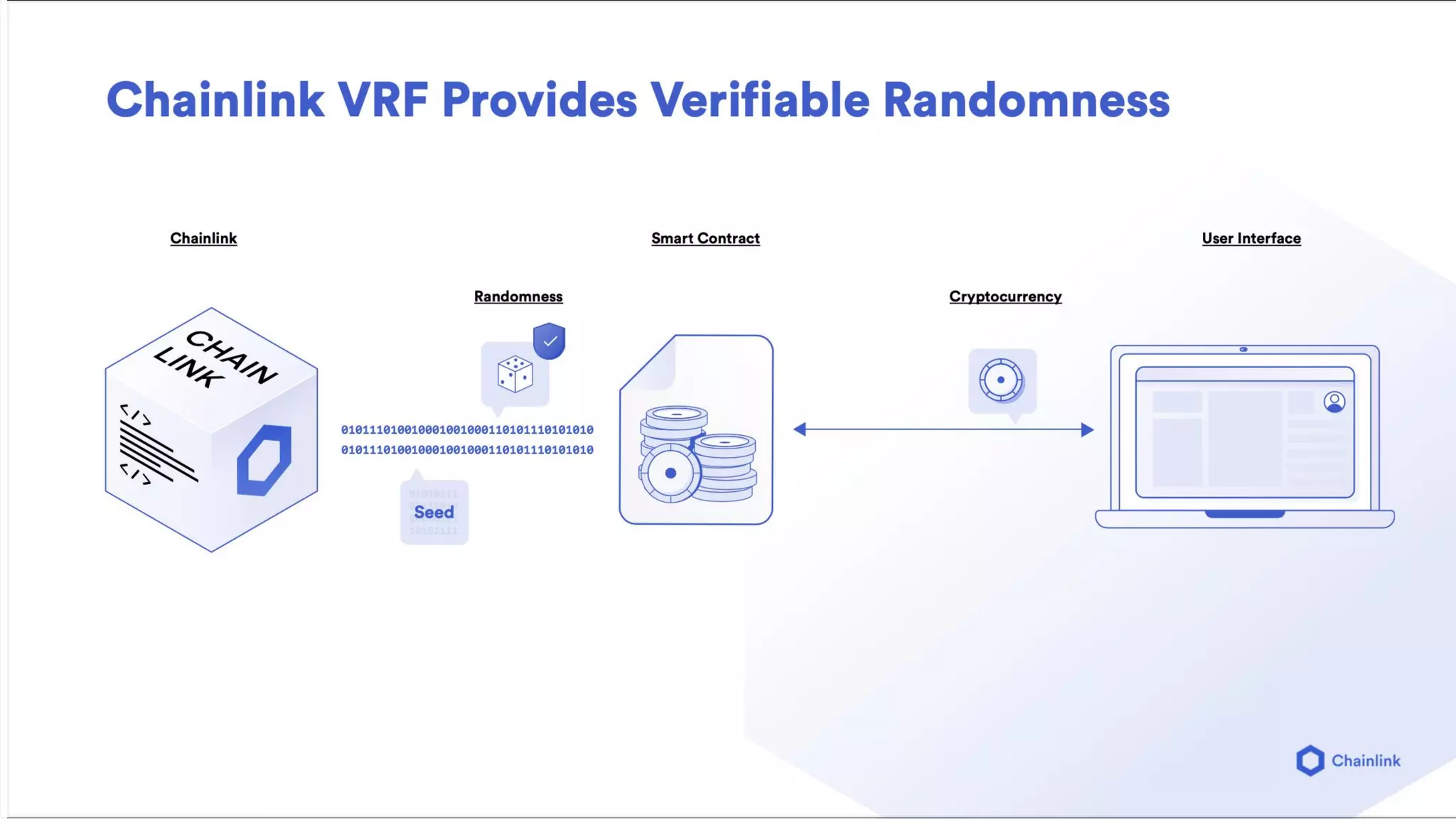Chainlink presentation | PDF