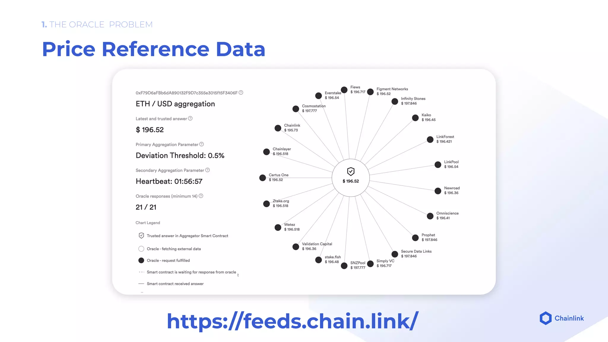 Chainlink presentation | PDF