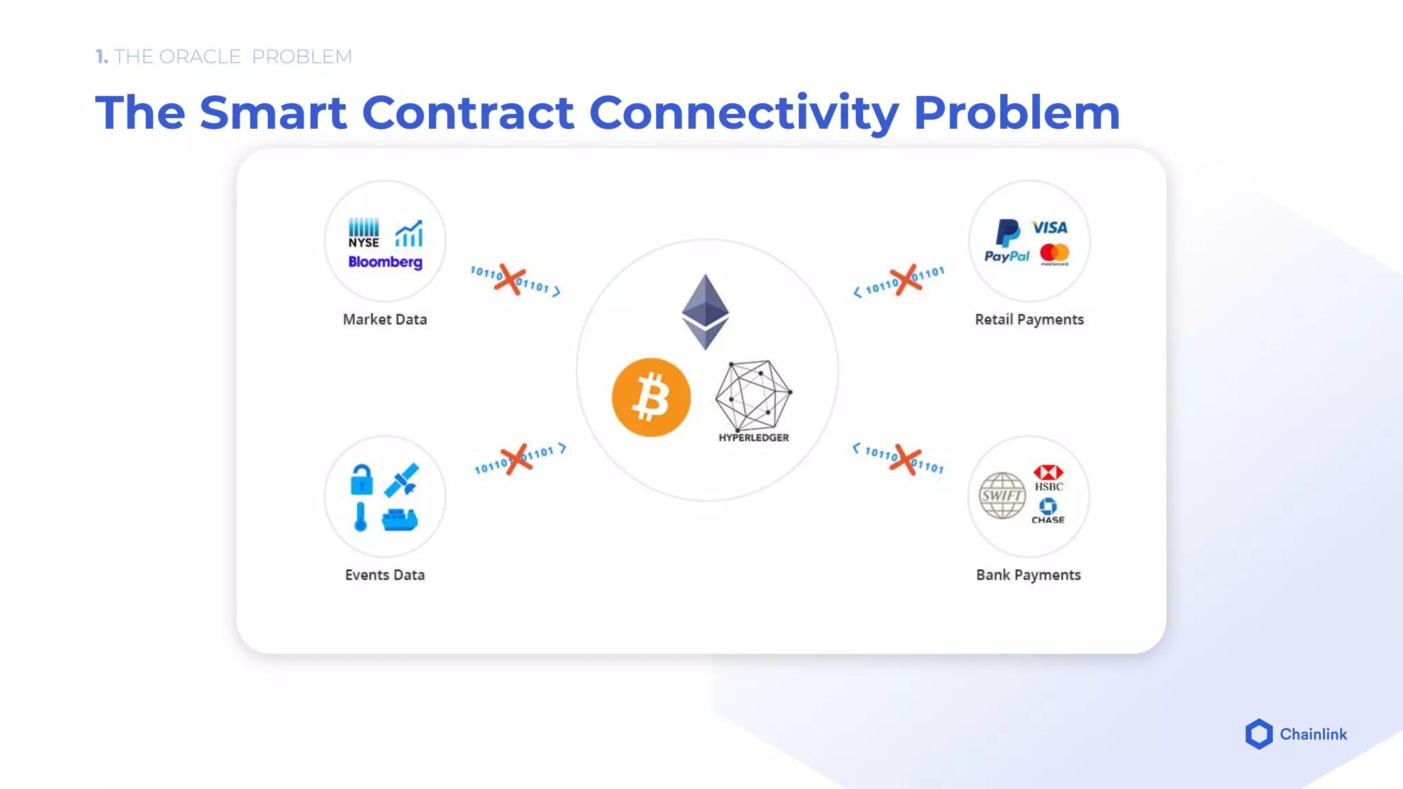 Chainlink presentation | PDF