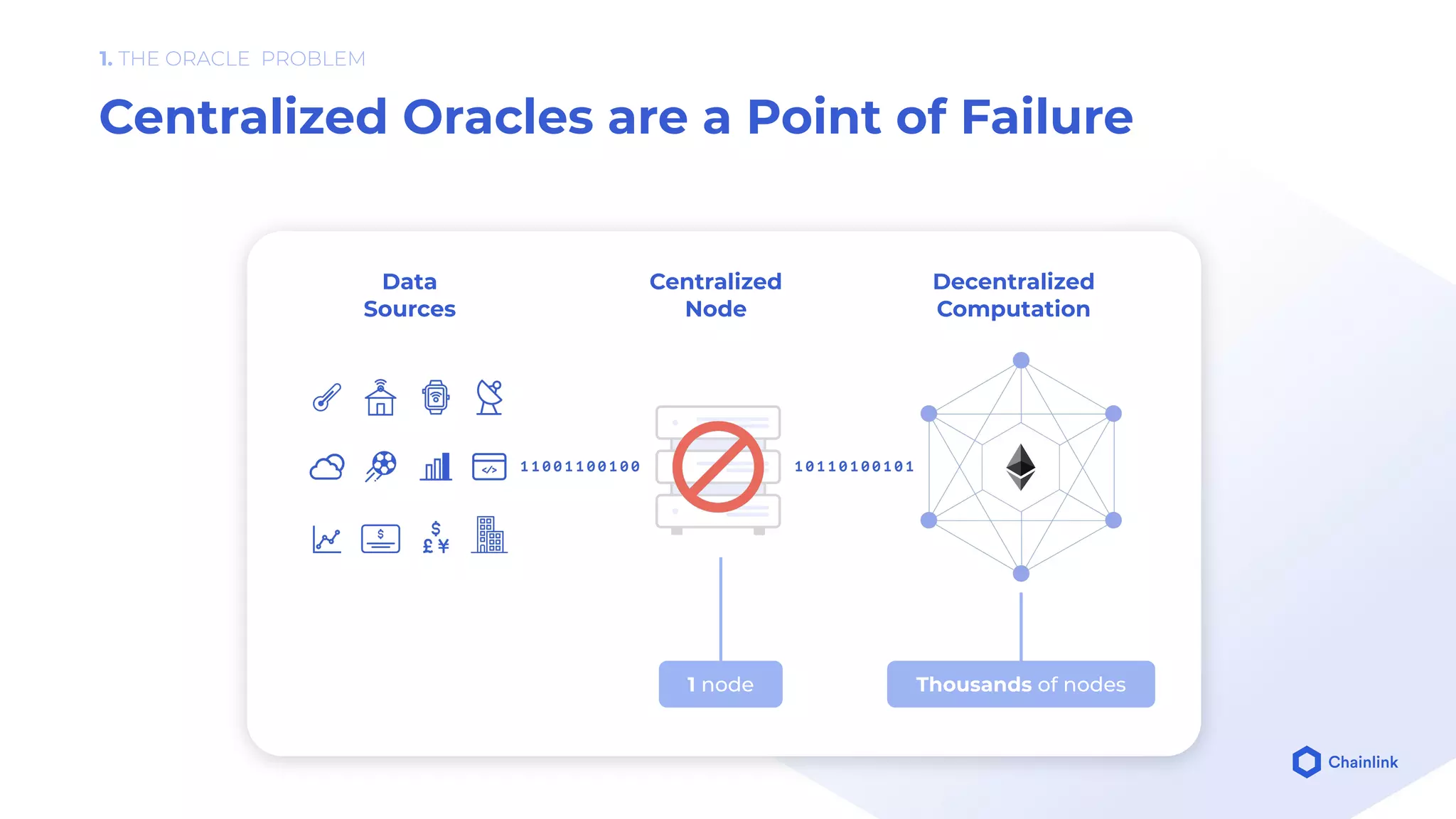 Chainlink presentation | PDF