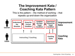 The Coaching Kata Chain of Coaching | PPTX