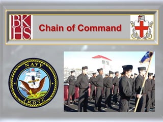 Chain of Command
2014-2015
 