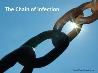 The Chain of Infection




                         http://chainofinfection.org
 