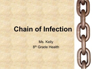 Chain of Infection
Ms. Kelly
8th Grade Health
 