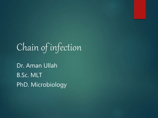 Chain of infection
Dr. Aman Ullah
B.Sc. MLT
PhD. Microbiology
 