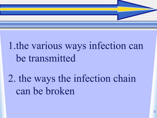 Chain of infection | PPT