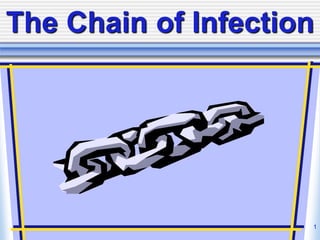 The Chain of Infection
1
 