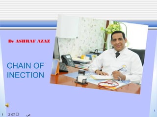 Dr ASHRAF AZAZ
CHAIN OF
INECTION
: ‫ص‬1 2 071 ‫ص‬
1
 