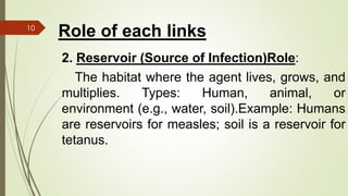 chain of infection samsan presentation [Autosaved].pdf
