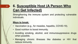 chain of infection samsan presentation [Autosaved].pdf