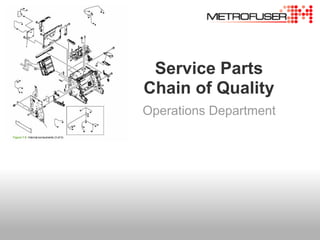 Service Parts
Chain of Quality
Operations Department
 