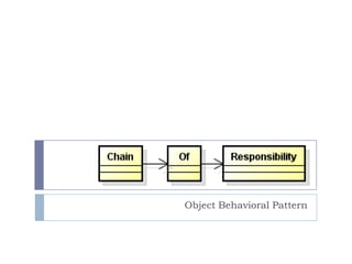 Object Behavioral Pattern
 