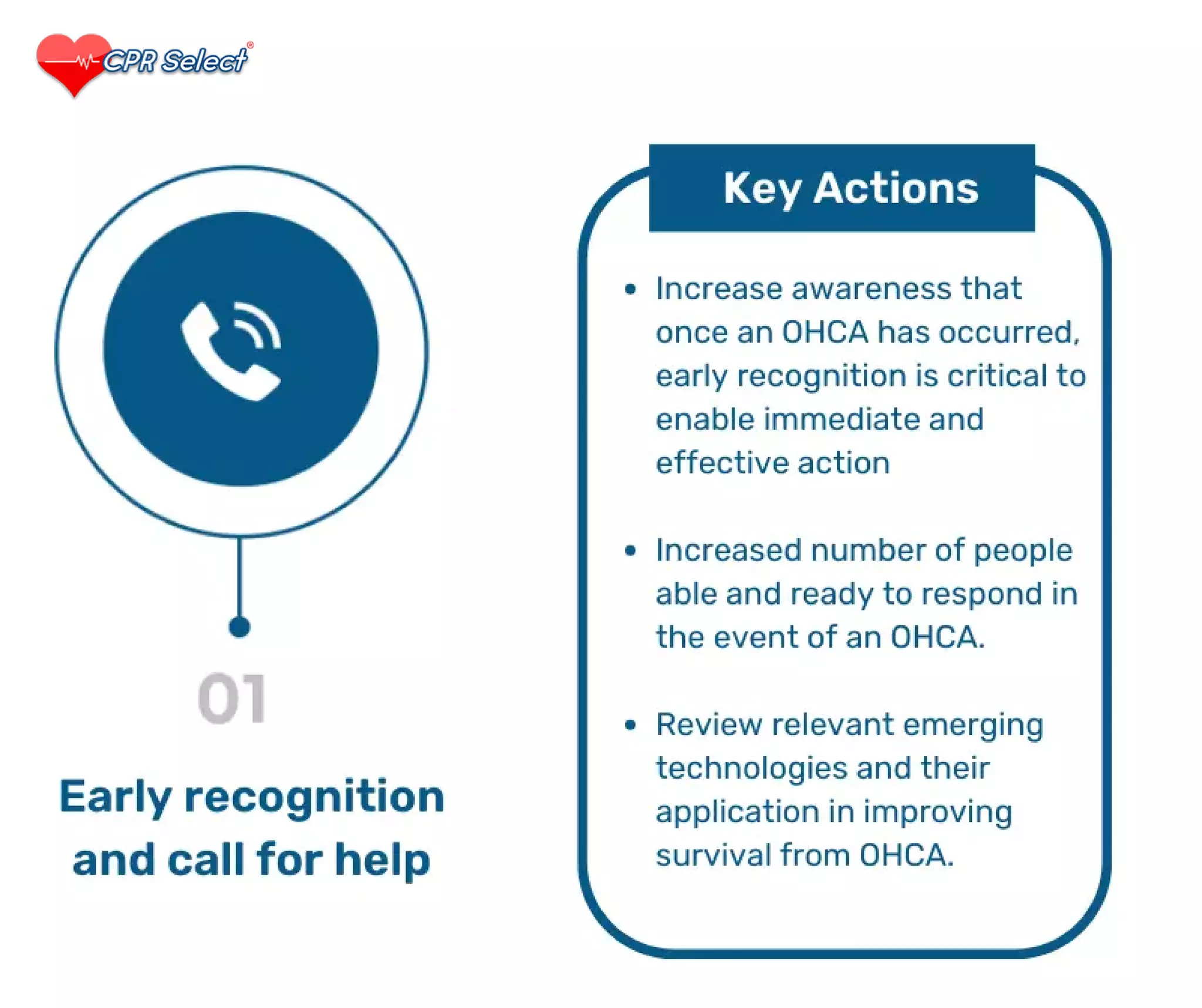Chain of Survival The Key Steps PPT