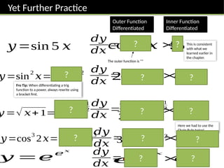 differentiation using chain product and quotient.pptx