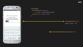 RE
<TextInput  
onChangeText={(text)
=> this.setState({text})}  
value={this.state.text}  
/>
R onChangeText('R')
setValue('R')
state.text ='R'
OLD
 