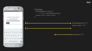 RE
<TextInput  
onChangeText={(text)
=> this.setState({text})}  
value={this.state.text}  
/>
R onChangeText('R')
setValue('R')
E
state.text ='R'
OLD
 