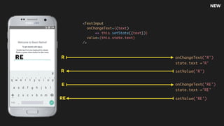 RE
<TextInput  
onChangeText={(text)
=> this.setState({text})}  
value={this.state.text}  
/>
R onChangeText('R')
R setValue('R')
E onChangeText('RE')
RE setValue('RE')
E
state.text ='R'
state.text ='RE'
NEW
 
