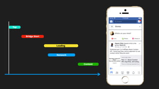 Bridge Start
Loading
Network
Content
Tap
 