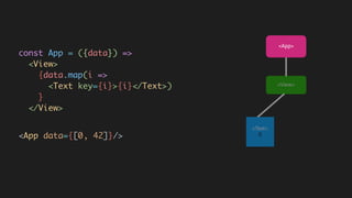 <App>
<Text>
0
<View>
const App = ({data}) =>  
<View>  
{data.map(i =>  
<Text key={i}>{i}</Text>)  
}  
</View>
<App data={[0]}/>, 42]}/>
 