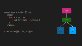 <App>
<Text>
0
<View>
<Text>
42
const App = ({data}) =>  
<View>  
{data.map(i =>  
<Text key={i}>{i}</Text>)  
}  
</View>
<App data={[0]}/>, 42]}/>, 21, 42]}/>
 