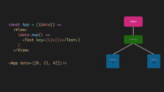<App>
<Text>
0
<View>
<Text>
42
const App = ({data}) =>  
<View>  
{data.map(i =>  
<Text key={i}>{i}</Text>)  
}  
</View>
<App data={[0]}/>, 42]}/>, 21, 42]}/>
 