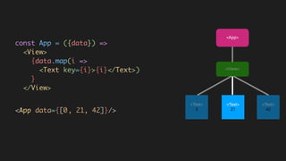 <App>
<Text>
0
<View>
<Text>
42
<Text>
21
const App = ({data}) =>  
<View>  
{data.map(i =>  
<Text key={i}>{i}</Text>)  
}  
</View>
<App data={[0]}/>, 42]}/>, 21, 42]}/>
 