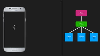 0
21
42
<App>
<Text>
0
<View>
<Text>
42
<Text>
21
 