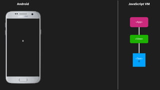 0
Android JavaScript VM
<Text>
0
<App>
<View>
 
