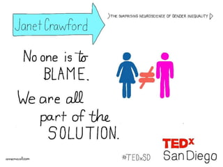 TEDx San Diego – Chain Reaction