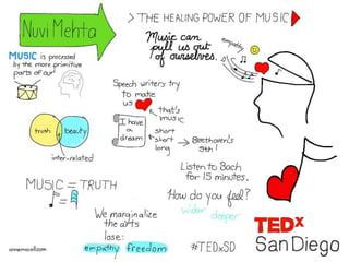 TEDx San Diego – Chain Reaction