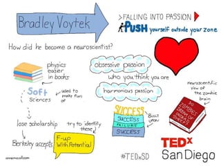TEDx San Diego – Chain Reaction