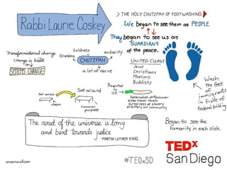 TEDx San Diego – Chain Reaction