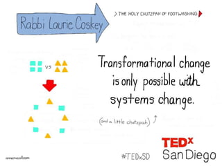 TEDx San Diego – Chain Reaction