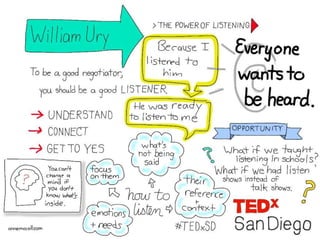 TEDx San Diego – Chain Reaction