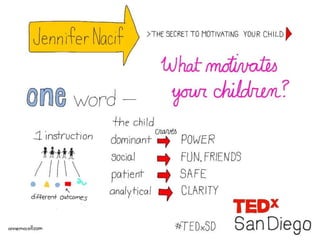 TEDx San Diego – Chain Reaction