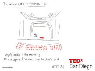TEDx San Diego – Chain Reaction