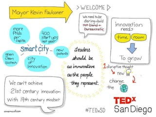 TEDx San Diego – Chain Reaction