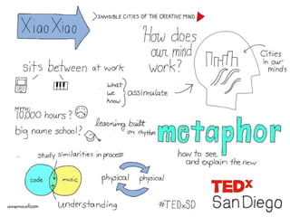 TEDx San Diego – Chain Reaction