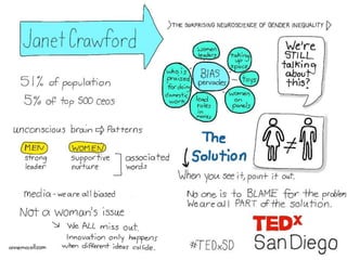 TEDx San Diego – Chain Reaction