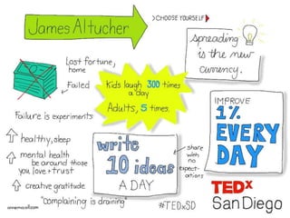 TEDx San Diego – Chain Reaction