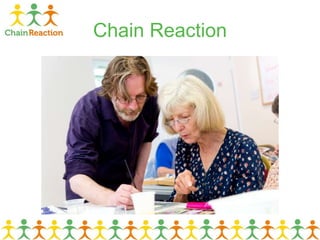 Chain Reaction
 